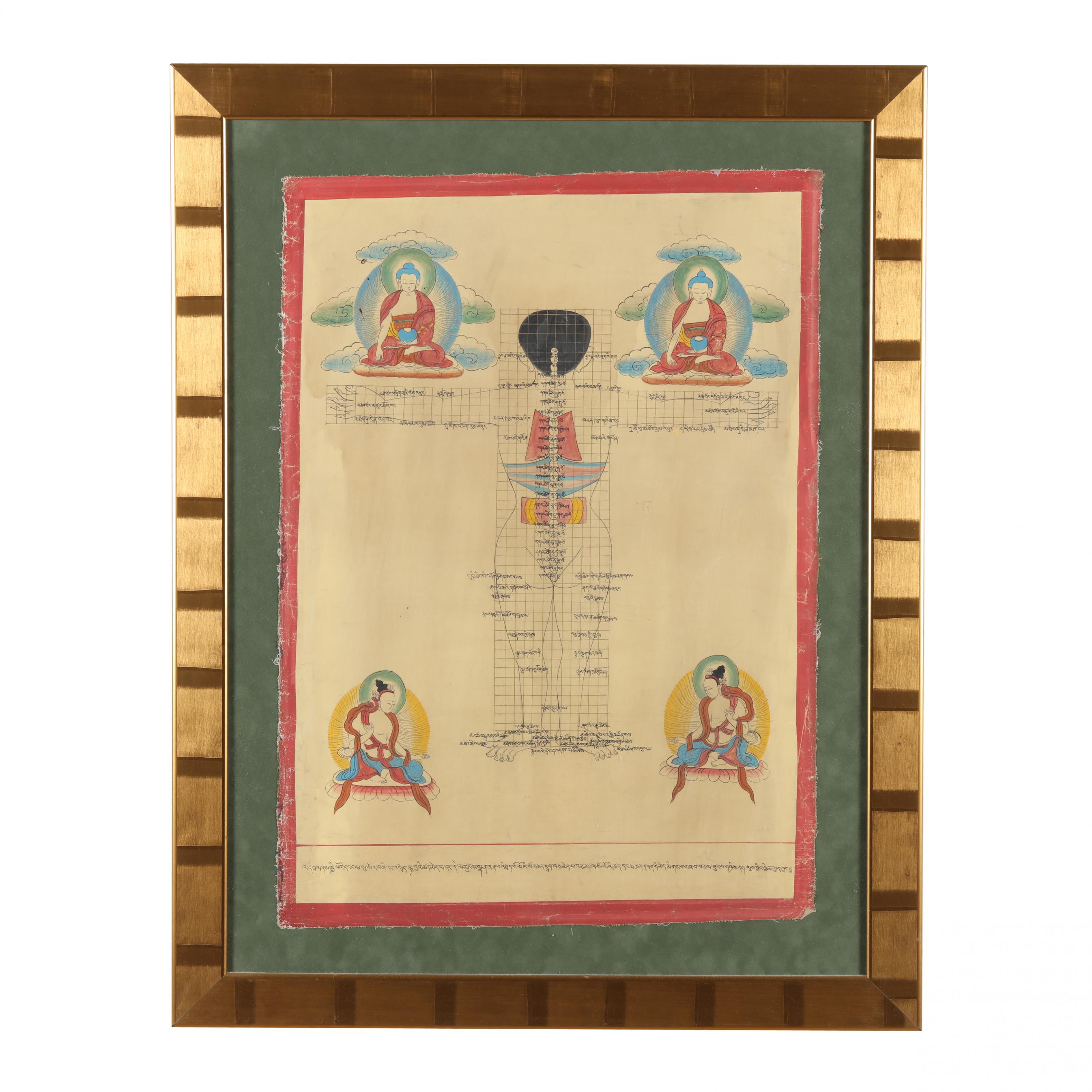 洋書 Tibetan Medical Paintings Desi Sanggye Gyatso's Medical Paintings | Project Himalayan Art