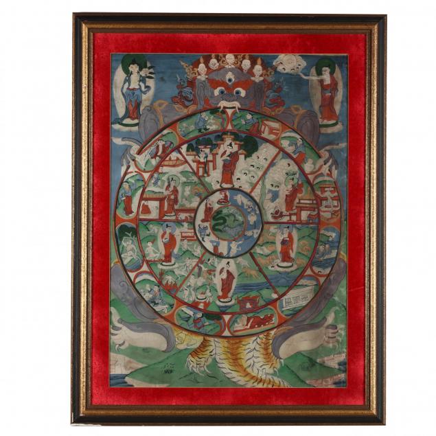 tibetan-wheel-of-life-mandala-painting