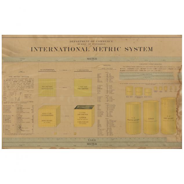 vintage-international-metric-system-poster