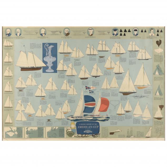 vintage-nautical-poster-i-a-graphic-history-of-the-america-s-cup-i